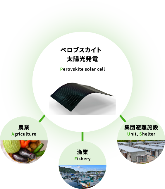 ペロブスカイト太陽光発電